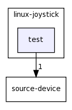 /home/tomva/svn/gamepad/lib/linux-joystick/test/
