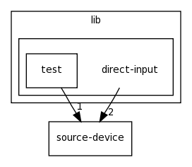 /home/tomva/svn/gamepad/lib/direct-input/