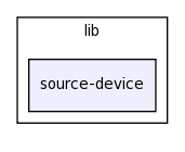 /home/tomva/svn/gamepad/lib/source-device/