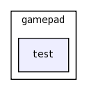/home/tomva/svn/gamepad/lib/gamepad/test/