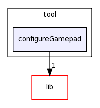 /home/tomva/svn/gamepad/tool/configureGamepad/