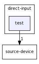 /home/tomva/svn/gamepad/lib/direct-input/test/