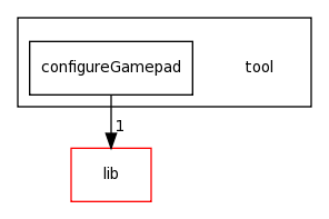 /home/tomva/svn/gamepad/tool/