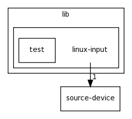 /home/tomva/svn/gamepad/lib/linux-input/