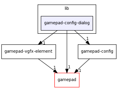 /home/tomva/svn/gamepad/lib/gamepad-config-dialog/