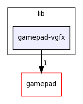 /home/tomva/svn/gamepad/lib/gamepad-vgfx/